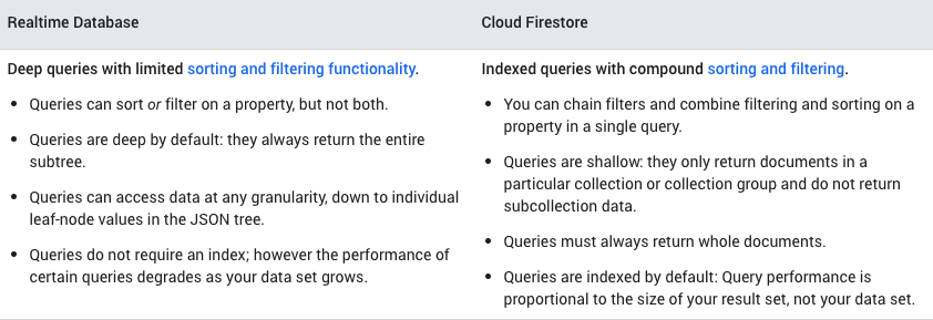 Firebase Realtime vs firestore queries